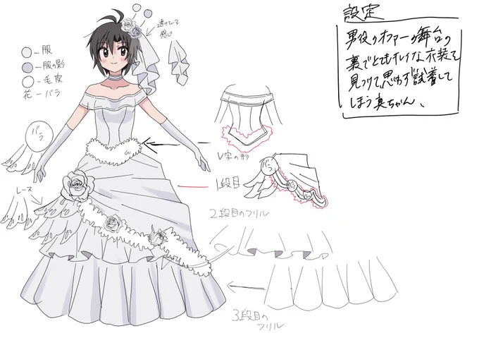 デザイン画の設定資料です。こちらはADDさんが描いてくださっております💕ドレス着てほわほわしてるまこりんかわいい #まこかわ4 https://t.co/w8tykWpT5n 