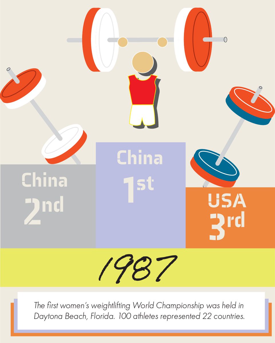 SportandPeaceUT's tweet photo. Breaking barriers happens each and every day, and the first women's weightlifting championship held in 1987 paved the way for the next generation of female weightlifters. 

#HerstoryintheMaking
#TitleIXTitans
#GenderEquality
#EverythingHasAHistory https://t.co/hPPEflq6Lk