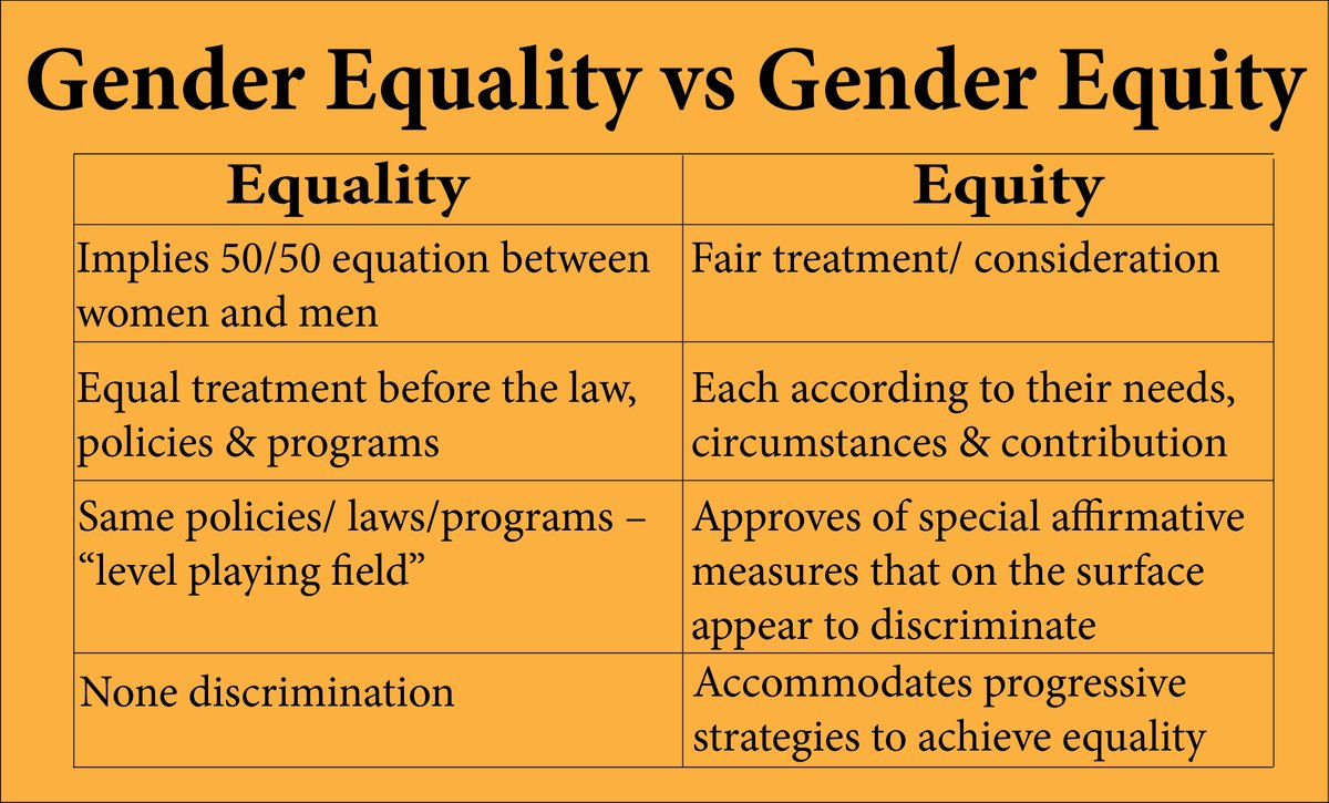 The difference between gender equality and gender equity. #Gendertransformations