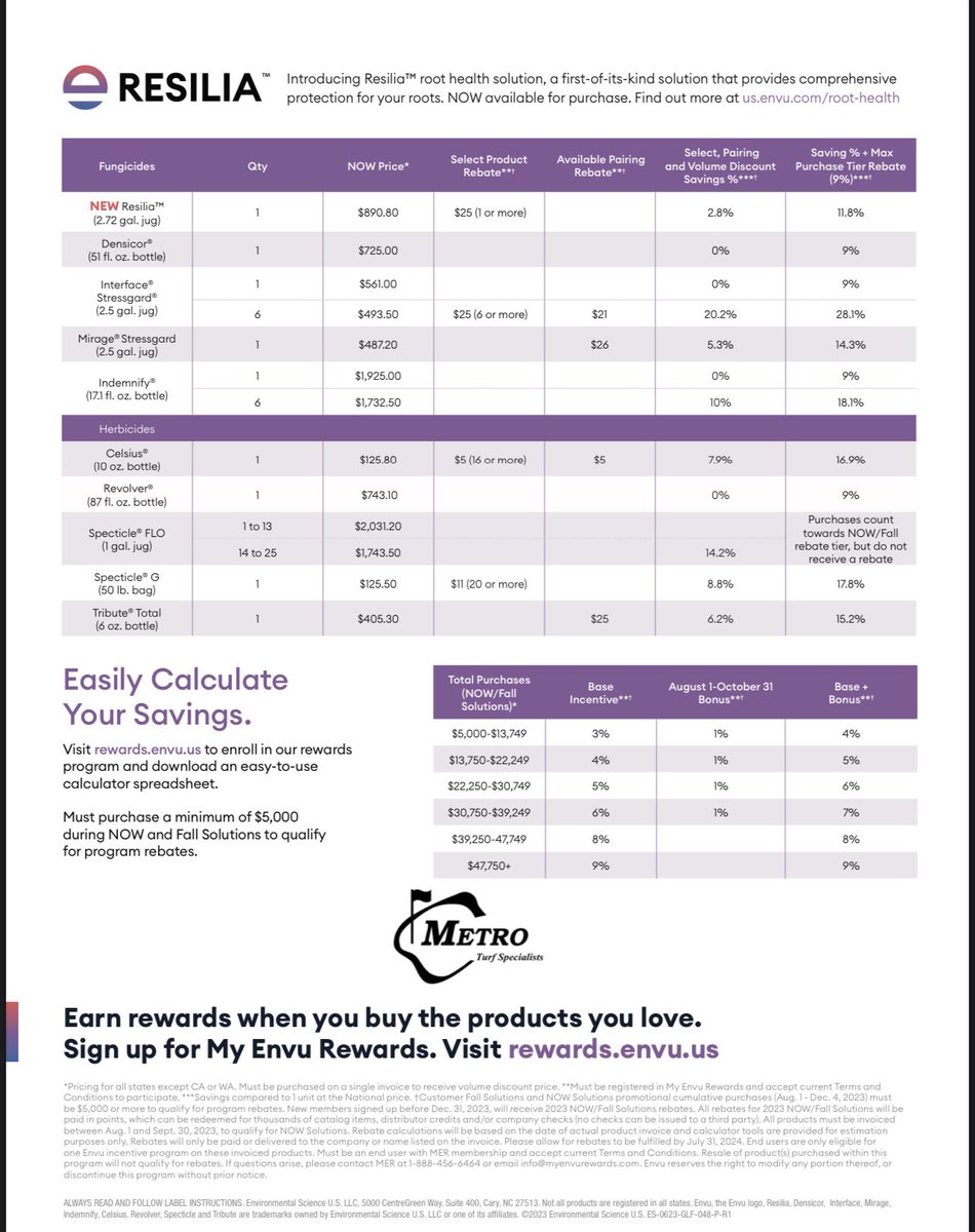 Metro Turf Specialists (@metroturfinc) on Twitter photo Looking for extra terms to get you through the season? <a href="/EnvuGolfUS/">Envu Golf US</a> has rolled out their NOW Solutions program! Reach out to your Metro Rep with any additional questions! Looking for extra terms to get you through the season? <a href="/EnvuGolfUS/">Envu Golf US</a> has rolled out their NOW Solutions program! Reach out to your Metro Rep with any additional questions!