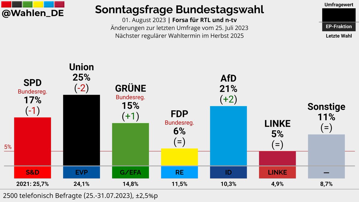 TinoPfaff's tweet image. &quot;Nazis mit Substanz&quot; stärken Nazis ohne Substanz!

Das ist das 1x1 deutscher Geschichte...