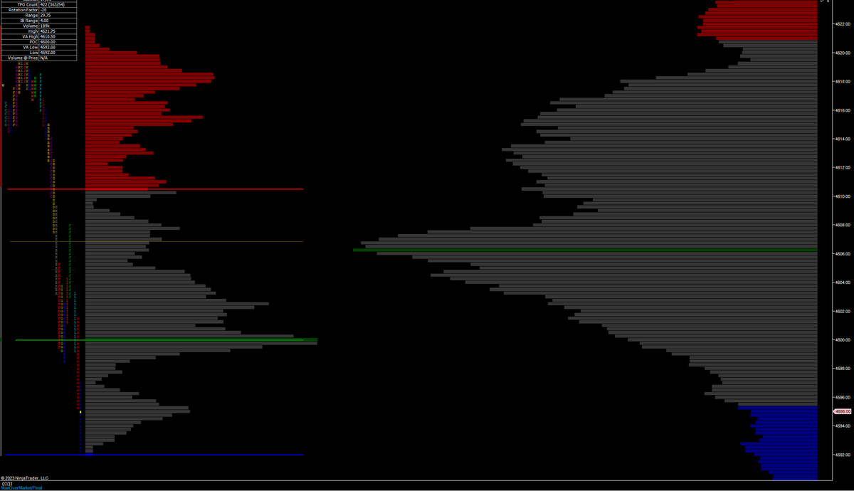turboarbitrage's tweet photo. Session Outlook...

We have large globe range overnight... this generally can lead to good trading session 🙏

Globe high and low are in databox 

#ES_F #SPY #NQ_F #QQQ https://t.co/XDVxdiqMVL