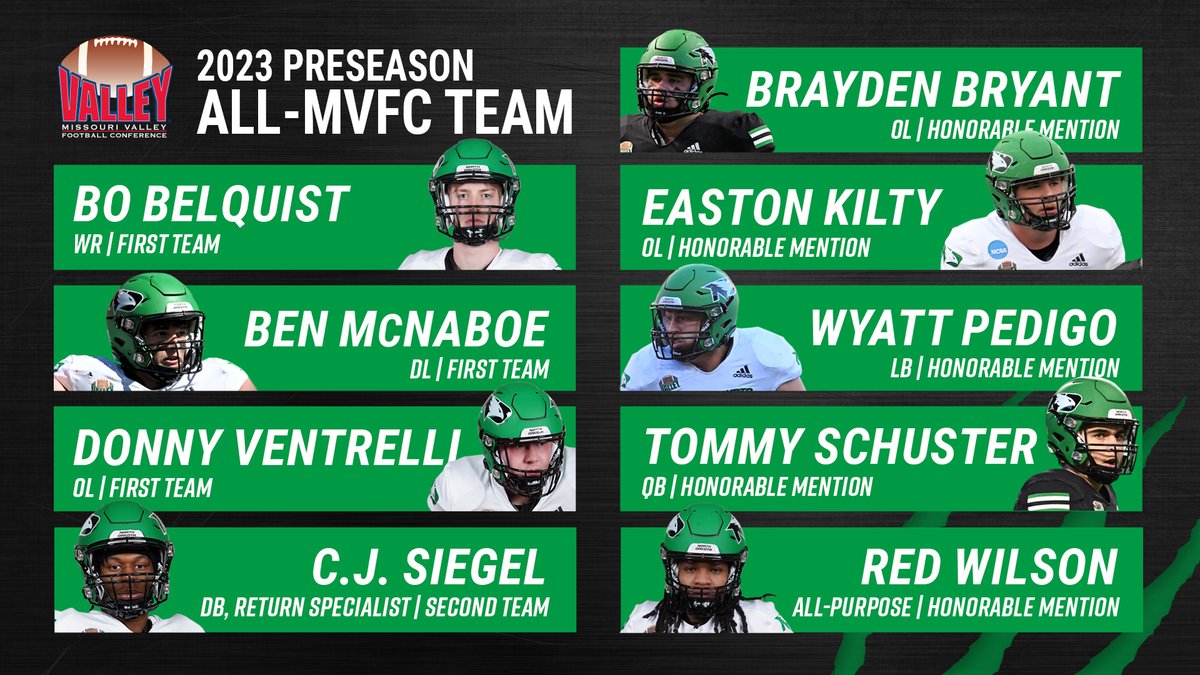 UNDfootball's tweet photo. Congratulations to the 9⃣ Fighting Hawks named to the Preseason All-MVFC Teams!

RELEASE: https://t.co/Rnfrn7jxCm

#UNDproud | #LGH https://t.co/Gm4FBc9TS8