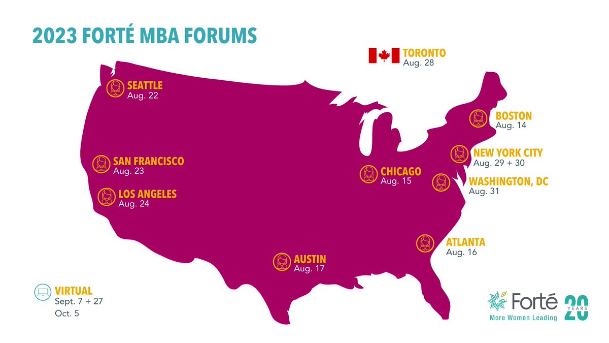 Considering business school? The Forté MBA Forums are a great place to explore the #MBA and make connections with 50+ top b-schools. These free events are coming to 10 cities across the U.S. and Canada this month. Register today! #MoreWomenLeading bit.ly/3pXzXiU