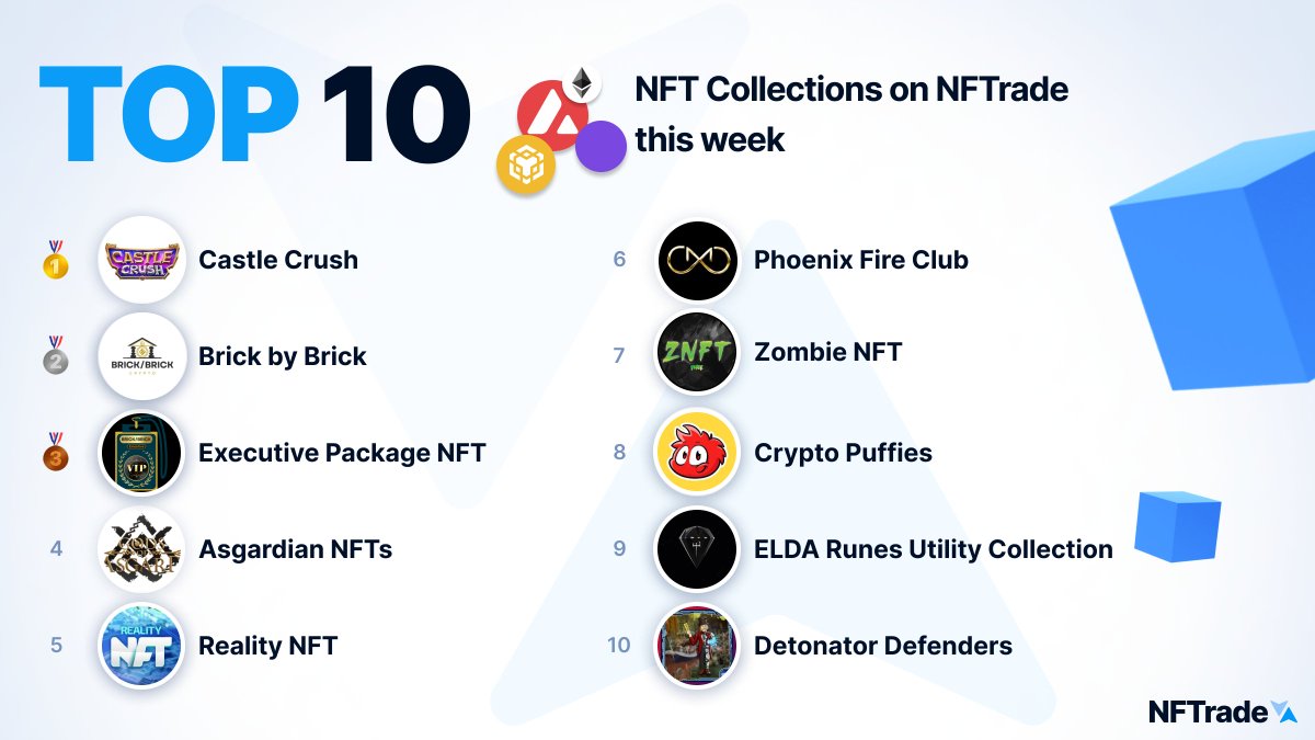 Brick By Brick Crypto (@B_by_BCrypto) / Posts / X