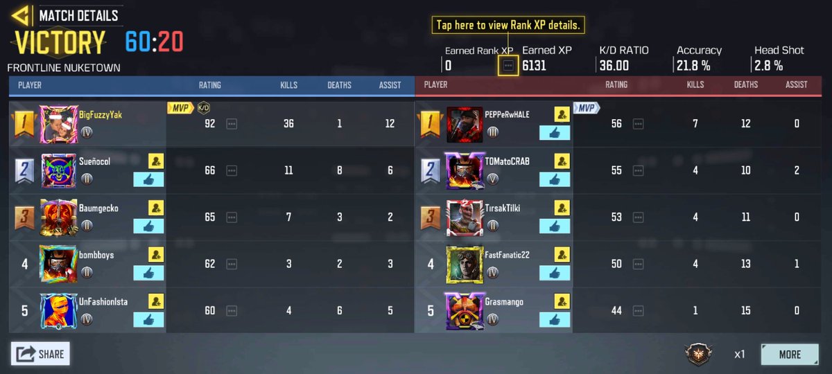 BigFuzzyYak's tweet image. Dropped a NUKE in CODM Ranked. 🤣 #codnuke #codmnuke #callofdutymobile #codm