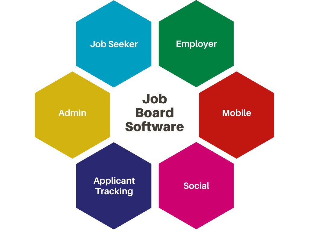 ejobsitesoftware.com job board software