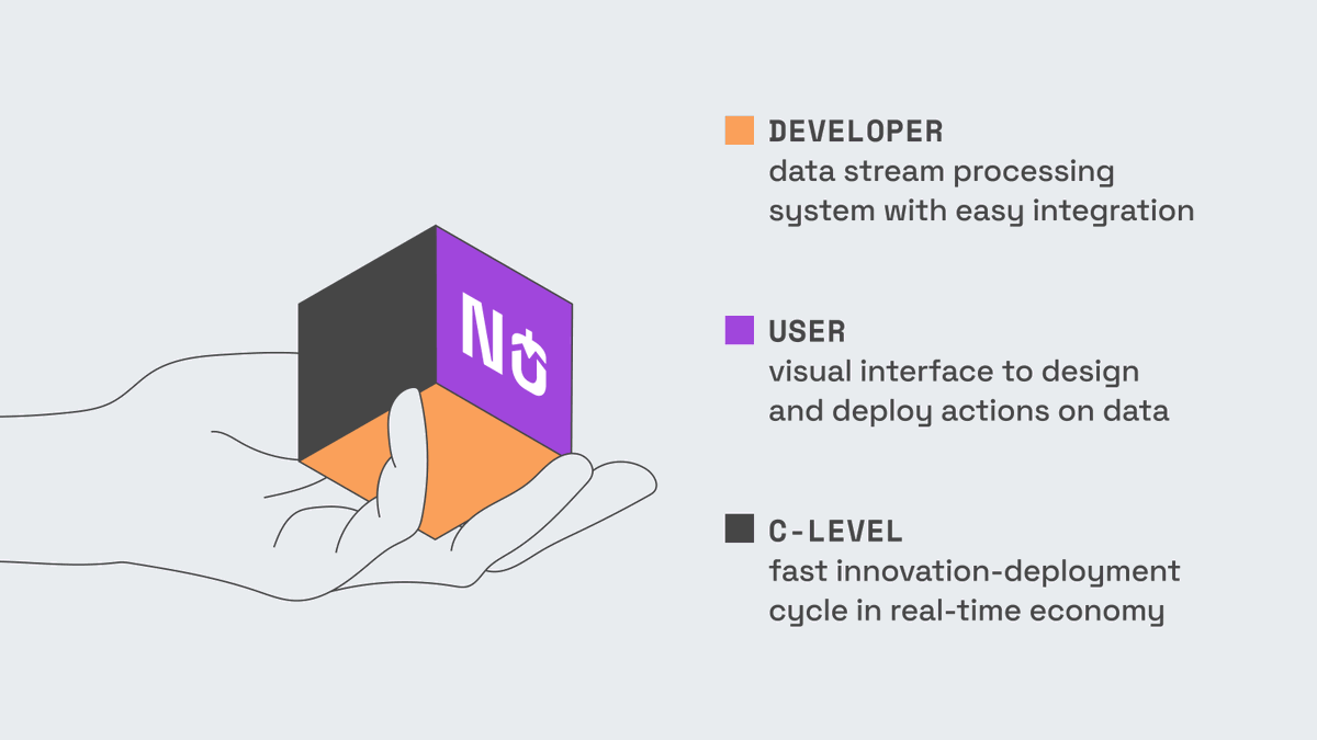 Nussknacker_io's tweet photo. Nussknacker speeds up what can be done with #realtimedata

🟣 The user interface: you can build business logic on real-time data, experiment, or react to what has just happened in the market without wasting developer time https://t.co/chHDQcdSWh
