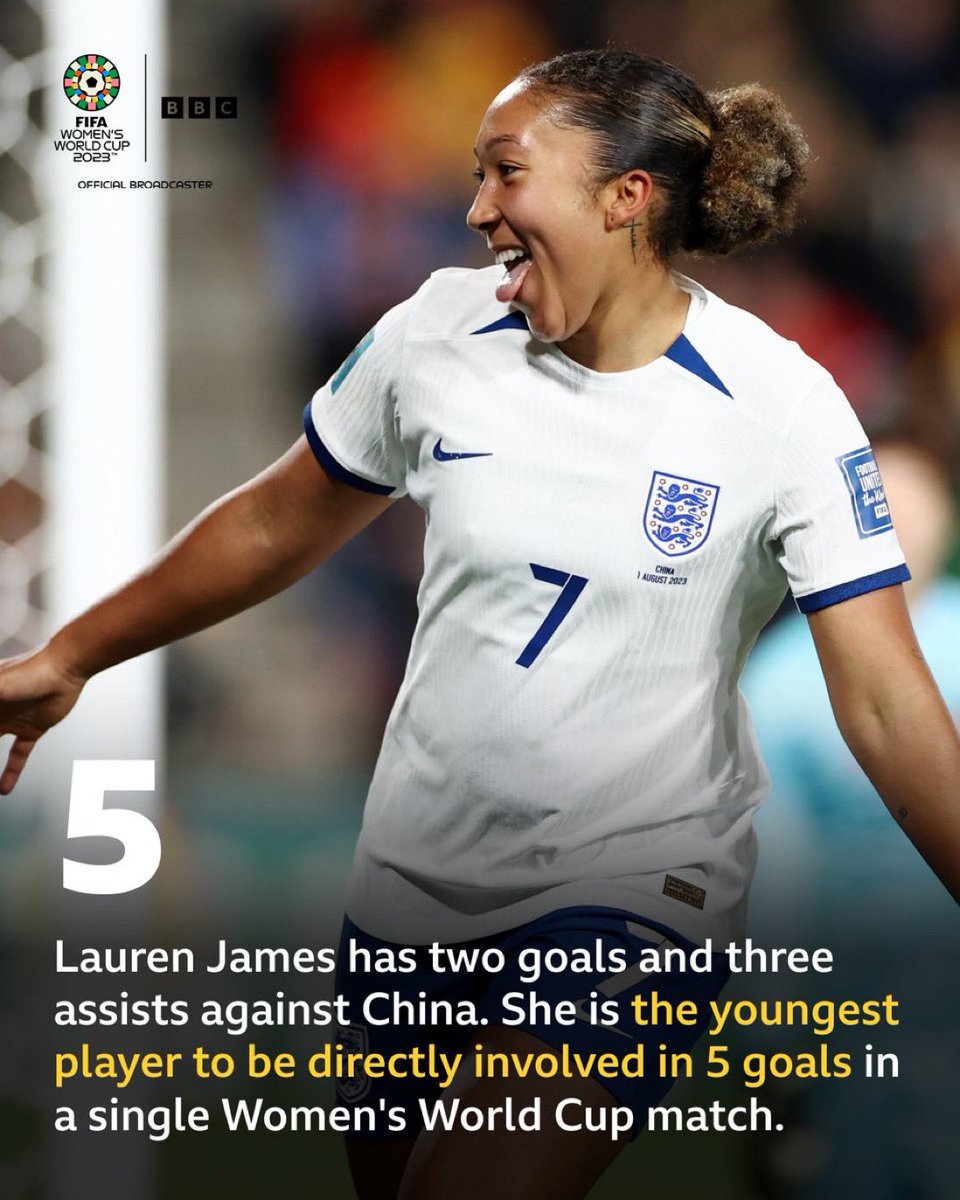 shaistaAziz's tweet photo. What a performance and what a player! England score six goals against China! Lauren James
was 🔥🔥🔥
Well done @Lionesses, next up it’s the mighty Nigeria…
China 1 England 6 ⚽️⚽️⚽️⚽️⚽️⚽️
#Lionesses #hersquad #fifawomensworldcup2023 https://t.co/5l7BoAD1Fb