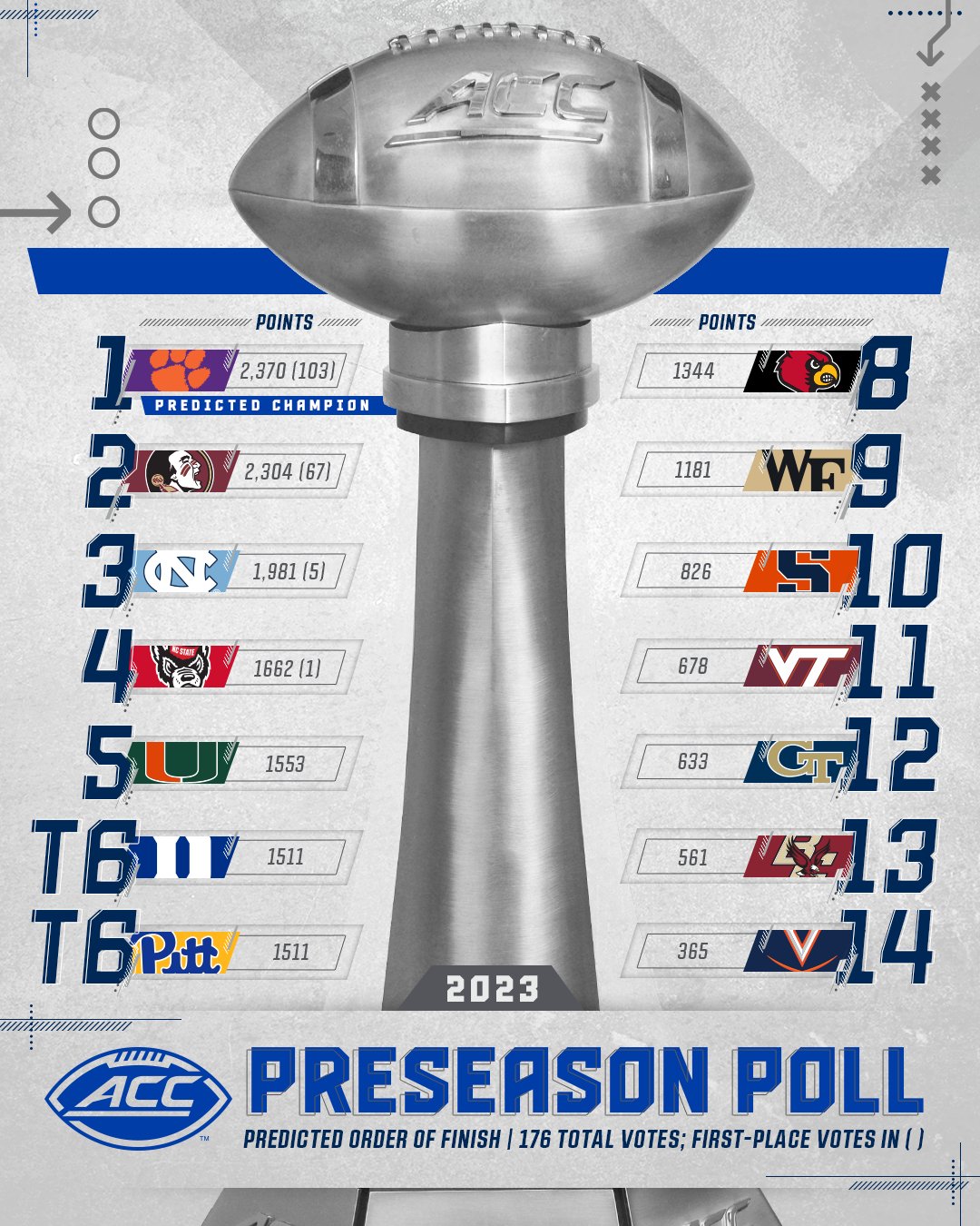 Acc football rankings deals