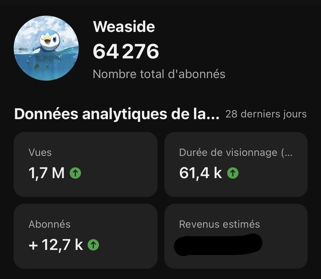 Weaside1's tweet photo. Voilà pour le mois juillet tout aussi incroyable ! 🤩

Record specs en live : 1000 
50K —-> 64K (+14K)
Presque 2M de vues

Objectif août : 75K - 80K

À dans un mois ! https://t.co/NE5nwZyAEK