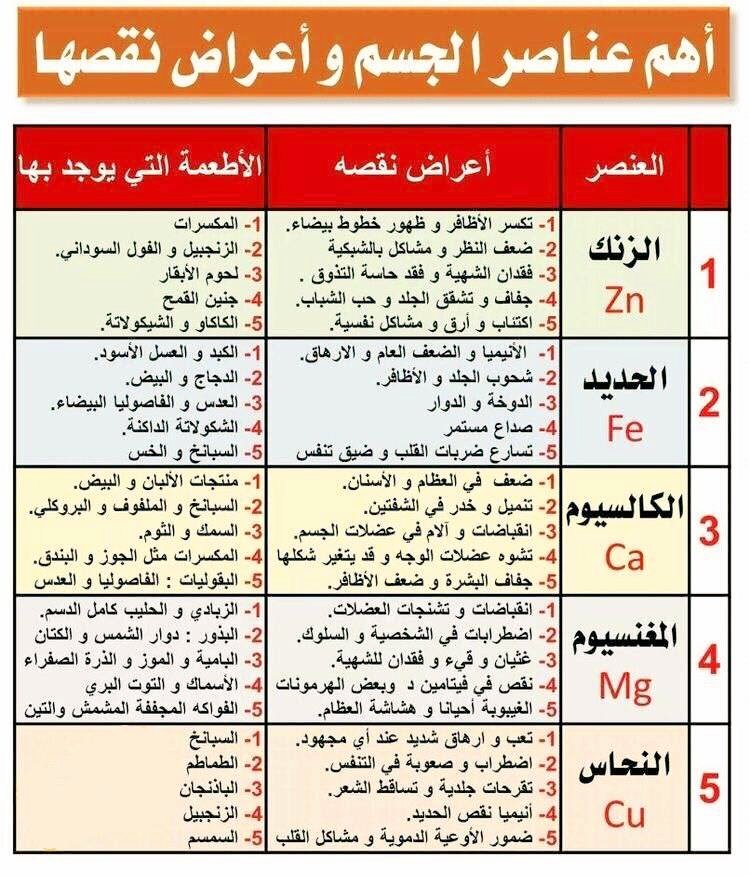 cellucorc427's tweet photo. @sryh408400471 @anazimd @s_saleh101 في حياتي ما شفت " دكتور " او مندوب ينصح بهذا الجدول 

حسبي الله ونعم الوكيل فيهم 

الله ينتقم منكم عاجلا غير آجل https://t.co/bZkb5KT7zw
