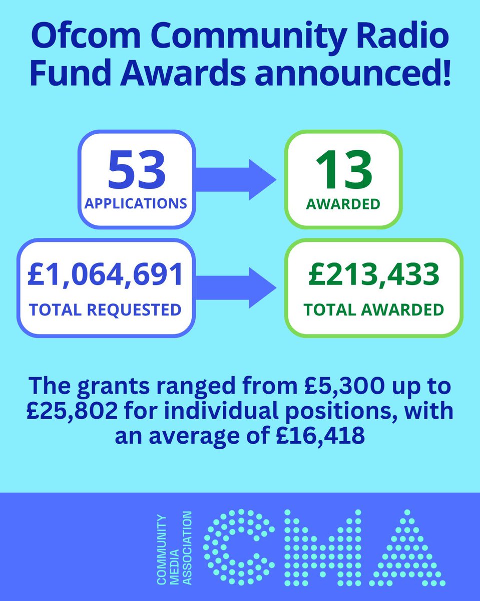 Community Media Association tweet media