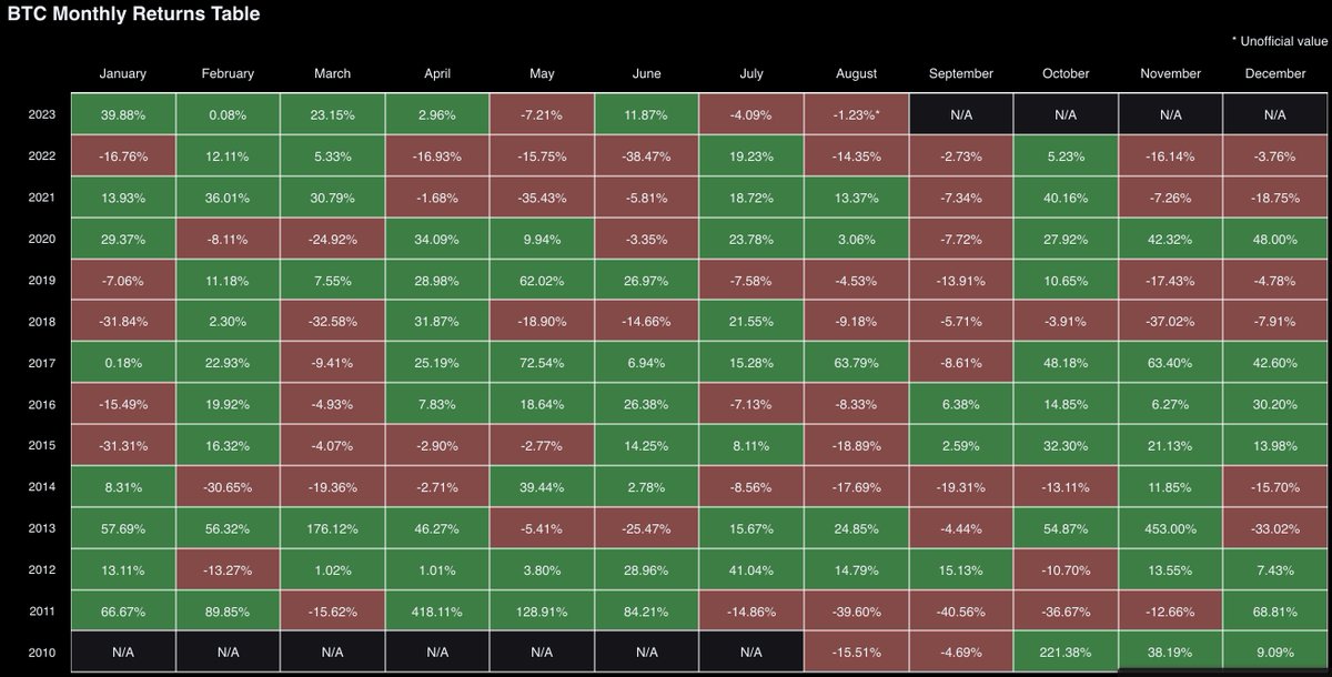 Benjamin Cowen tweet media