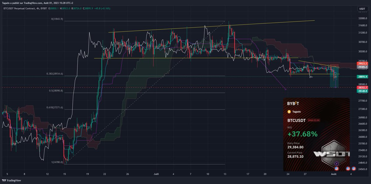 Tagado Bitcoin & Crypto tweet media