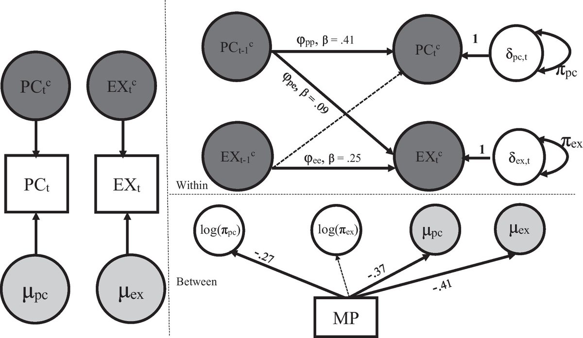 RCAP_Editor's tweet photo. New RCAP diary study examined the bidirectional associations between #parental #psychological #control and #externalizingproblems among Chinese children. Read it here! https://t.co/dMBMAiJmHi https://t.co/uTQpi1DbpO