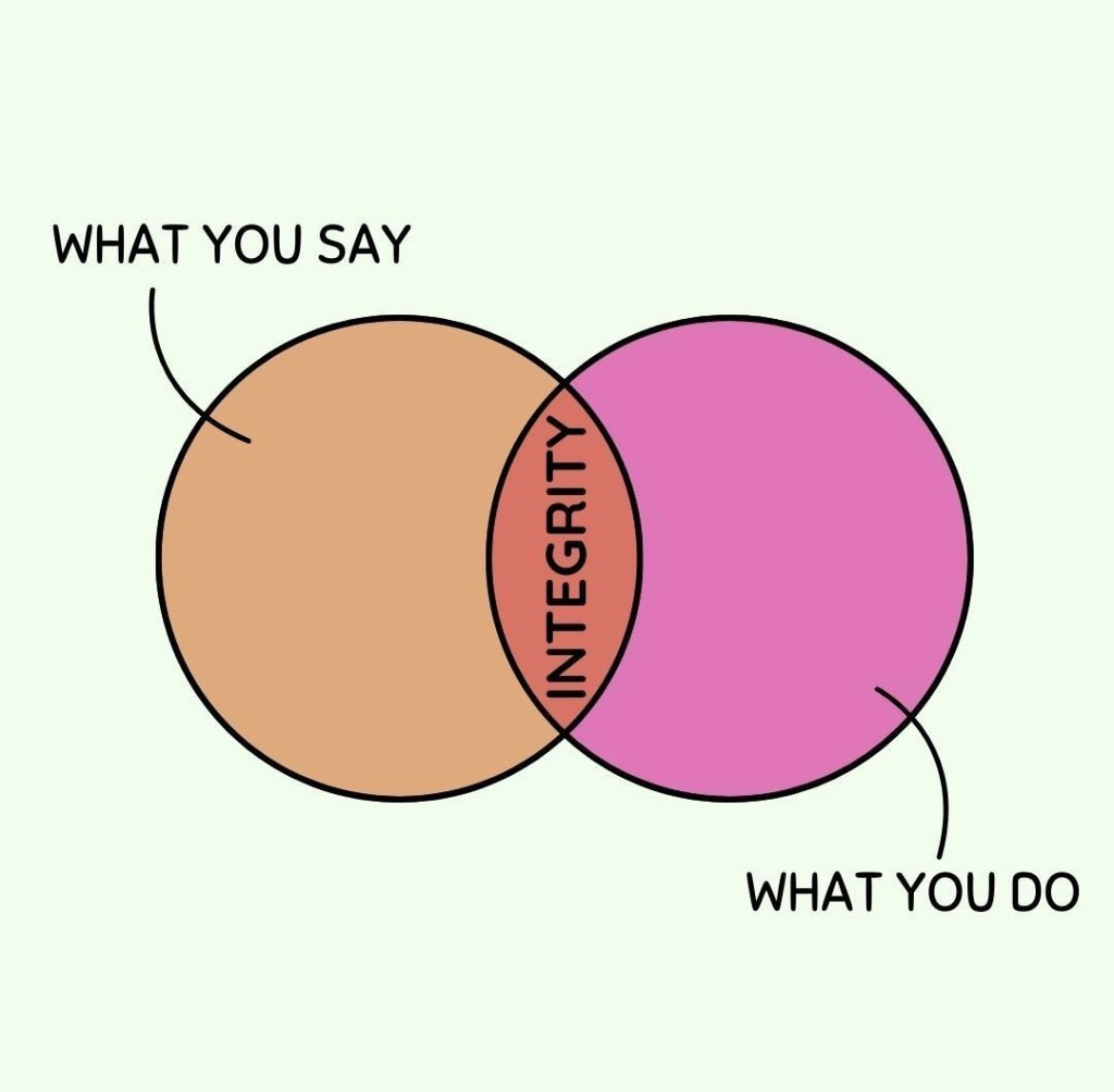 Trust is a central part of relationships. 

When employees trust leadership, they anticipate that leadership will do what's best for all involved. 

This goes a long way—especially in today’s uncertain world. 🌏

Image credit: @learnwithluque on IG
