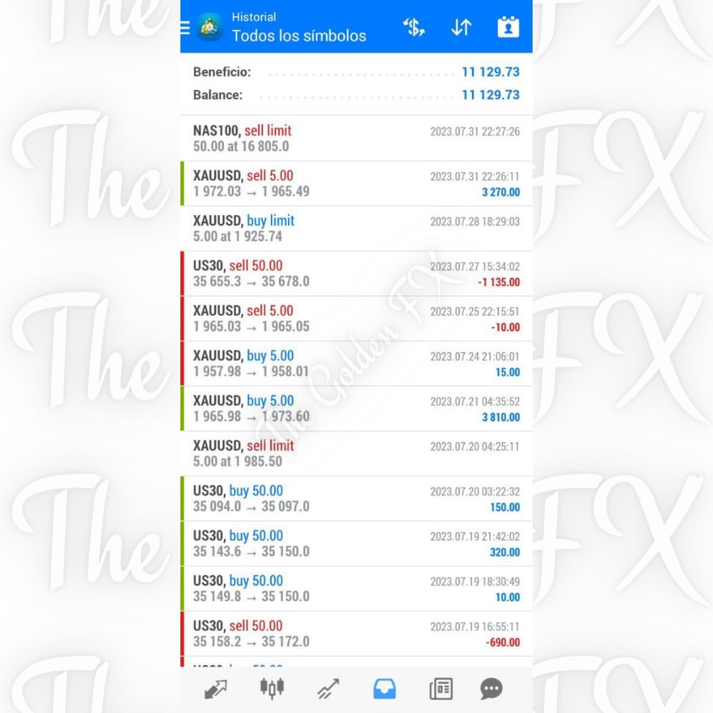 The Golden FX tweet media