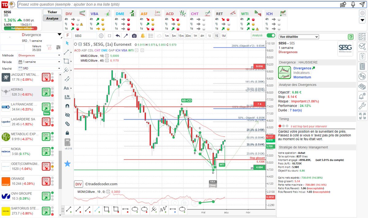 tradedcoder_fr's tweet photo. divergence haussière Momentum détectée automatiquement sur #SESG $SES en vue Hebdo renforcée par un signal de tendance WTI

#tradedcoder #bourse #trading #algotrading #SRD

site : https://t.co/Dsqg0NxOtI
suivez-nous : @tradedcoder_fr https://t.co/2ok2d8gnfD