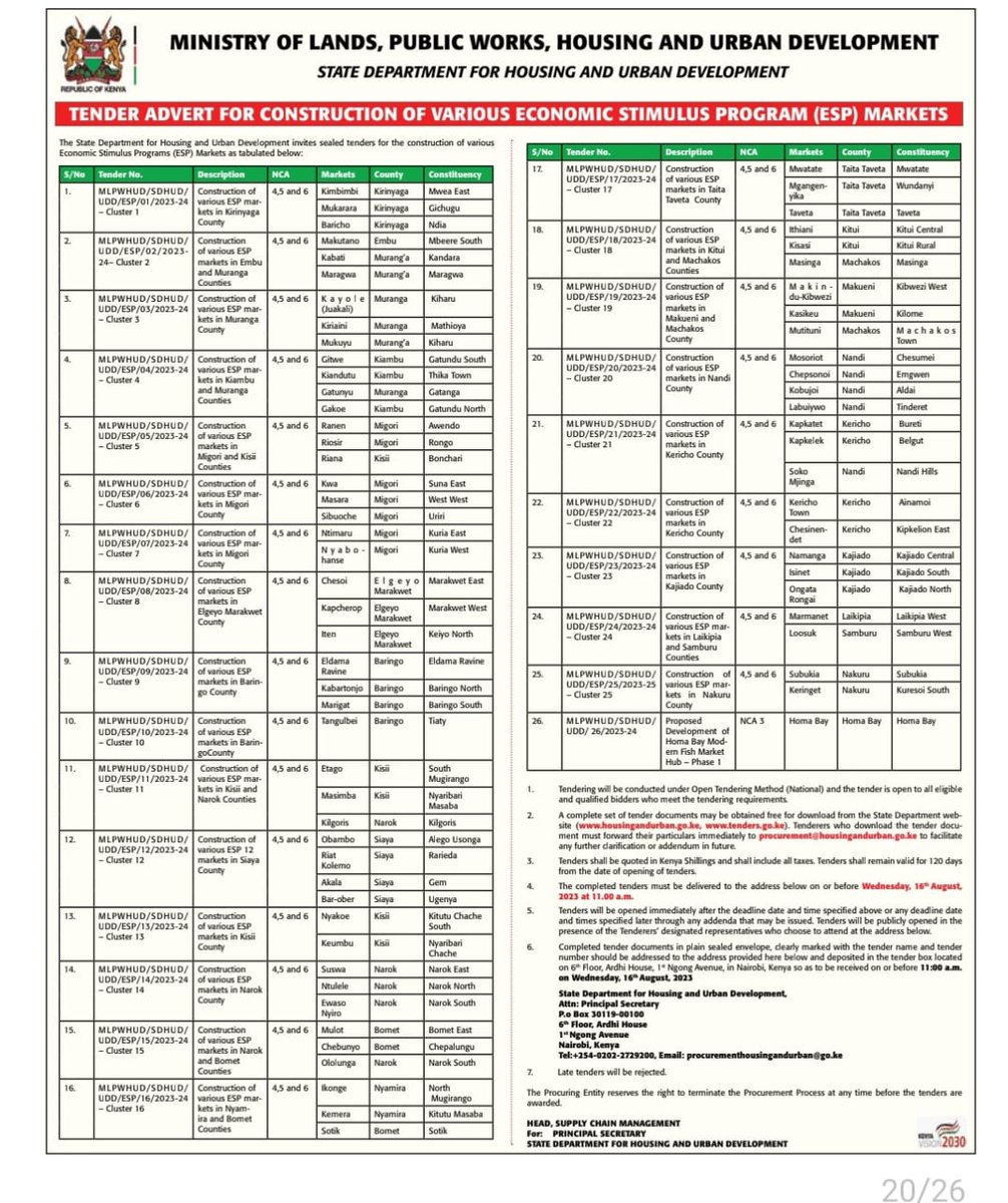 evans_omulo's tweet photo. Construction of markets across the country will create jobs for many and provide clean, secure and decent working environment for traders and businesses. 
Keeping the Promise. #ThePlan #Vision2023 https://t.co/eDy2Bd2hzC