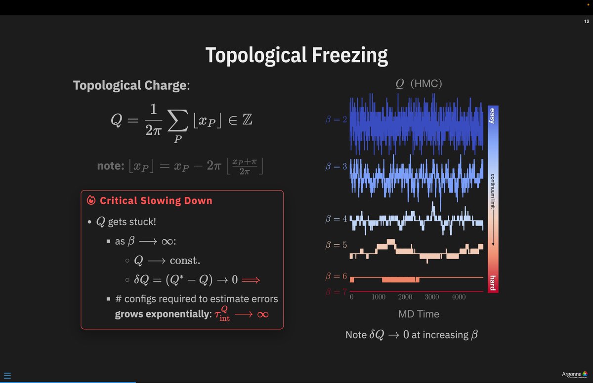 saforem2's tweet image. slides from my talk yesterday at #Lattice2023

MLMC: Machine Learning Monte Carlo for Lattice Gauge Theory

Slides: saforem2.github.io/lattice23
Code: github.com/saforem2/l2hmc…