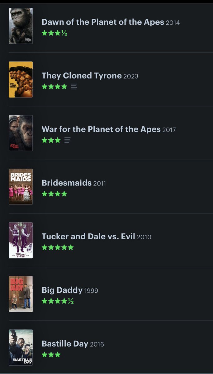 ZacBlohm's tweet photo. Too many rewatches to get ready for new movies that dropped this month. 

10/28 new movies this month! 

Here’s my July ‘23 list of movies I watched. 

Best First Time Watch: Oppenheimer 
Best Rewatch:  LOTR: MI6: Fallout https://t.co/vHrQ5KM6jb