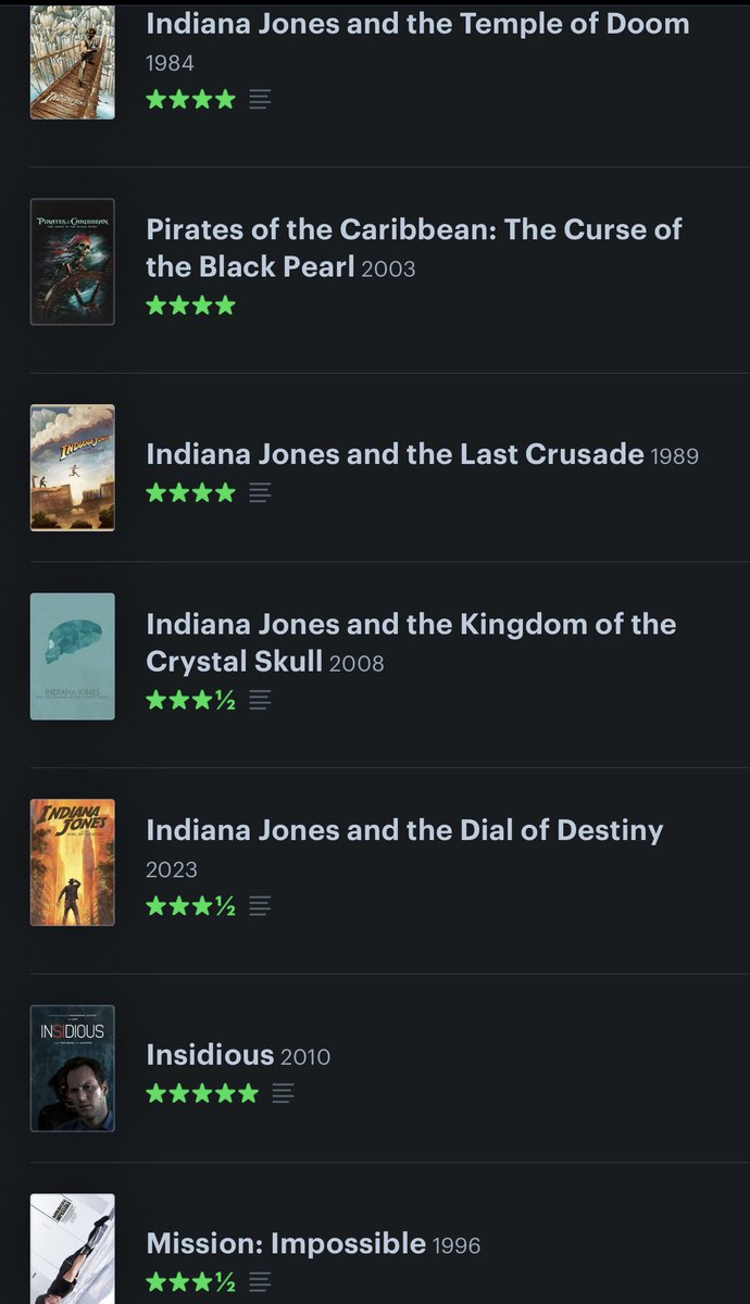 ZacBlohm's tweet photo. Too many rewatches to get ready for new movies that dropped this month. 

10/28 new movies this month! 

Here’s my July ‘23 list of movies I watched. 

Best First Time Watch: Oppenheimer 
Best Rewatch:  LOTR: MI6: Fallout https://t.co/vHrQ5KM6jb