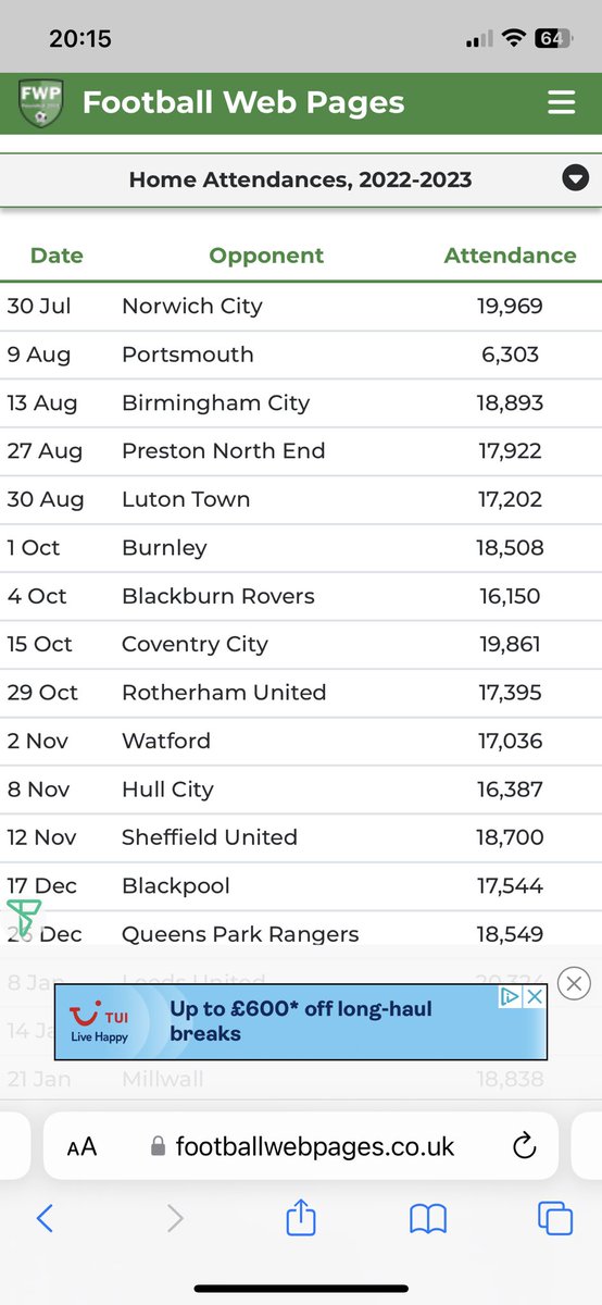 DanH2691's tweet photo. @BluebirdSnoop @robertdw1927 @Diffcentral @LUFCFANZ0NE Let’s have a look at your attendances last season. 33k capacity isn’t it? Embarrassing https://t.co/cAG7jmv0vn