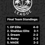 Photo by Miami Pro League (@MiamiProLeague_)