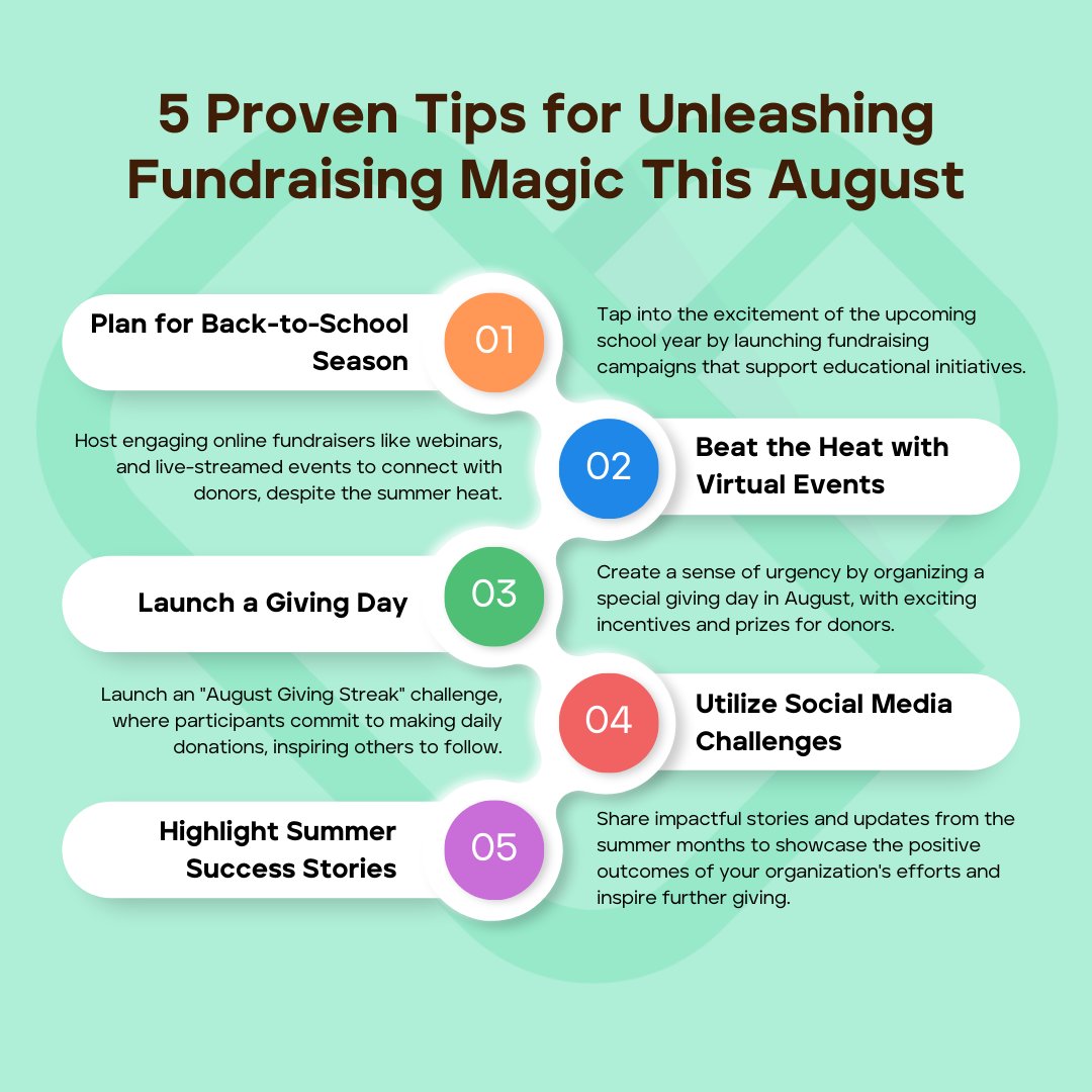 Donately tweet media