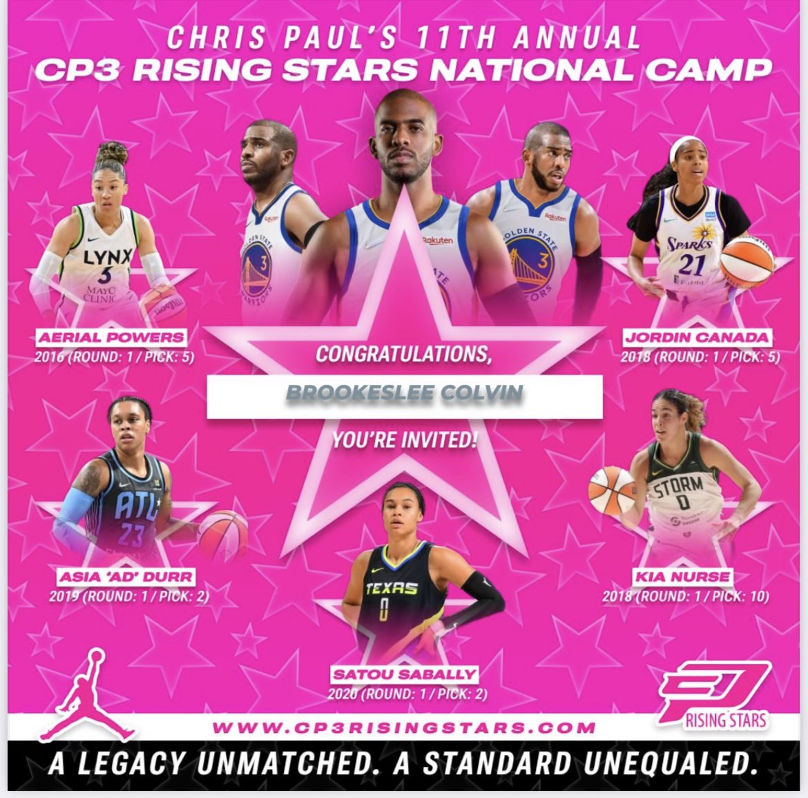 Thank you @CP3RisingStars for the invite!!