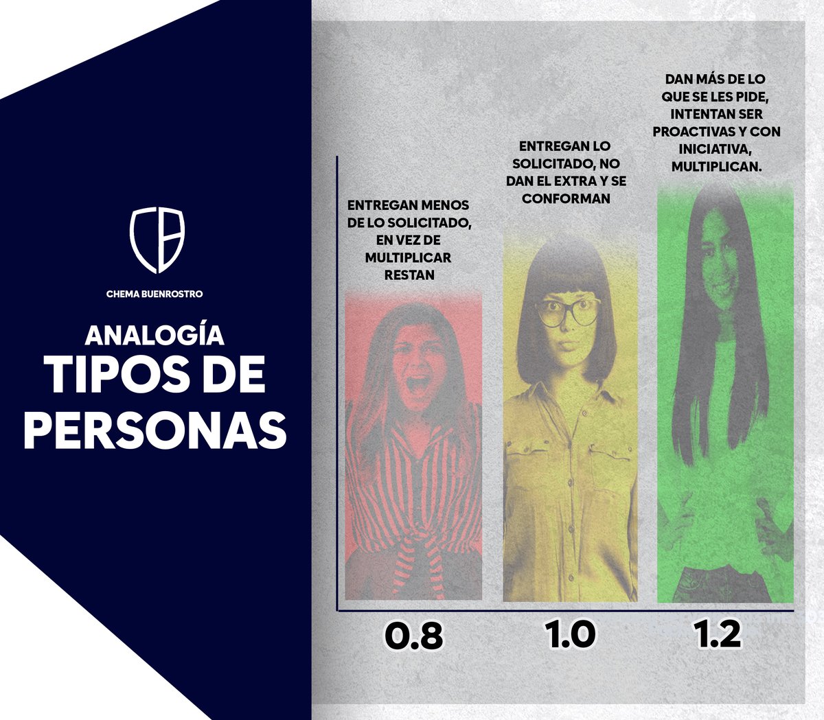 buenrostrochema's tweet photo. ¡Las matemáticas son exactas!

Hace unos días escuche una analogía matemática sobre los tipos de personas que podemos ser.

¿Y tu que tipo de persona eres?🤔

Aquí les dejo la analogía: https://t.co/CeP7ZZYBnj https://t.co/un1tZtvp8x