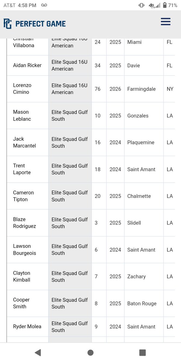Elite Squad Gulf South (@gulf_squad) on Twitter photo CONGRATS to all these guys on making the All-Tournament Team as hitters at the PG 16u BCS National Championship this past week!!
<a href="/MasonLeBlanc25/">Mason LeBlanc</a> <a href="/JackMarcantel/">Jack Marcantel</a> <a href="/Cr_kimball1/">Clayton Kimball</a> <a href="/LaporteTrent/">Trent LaPorte</a> <a href="/Blazerodriguez_/">Blaze Rodriguez</a> <a href="/CameronTipton20/">Cameron Tipton</a> <a href="/LawsonBourgeois/">LawsonBourgeois</a> <a href="/thesm1th/">Cooper Smith</a> <a href="/RyderMolea/">Ryder Molea</a> <a href="/EliteSquad/">Elite Squad</a> #SQUADUP CONGRATS to all these guys on making the All-Tournament Team as hitters at the PG 16u BCS National Championship this past week!!
<a href="/MasonLeBlanc25/">Mason LeBlanc</a> <a href="/JackMarcantel/">Jack Marcantel</a> <a href="/Cr_kimball1/">Clayton Kimball</a> <a href="/LaporteTrent/">Trent LaPorte</a> <a href="/Blazerodriguez_/">Blaze Rodriguez</a> <a href="/CameronTipton20/">Cameron Tipton</a> <a href="/LawsonBourgeois/">LawsonBourgeois</a> <a href="/thesm1th/">Cooper Smith</a> <a href="/RyderMolea/">Ryder Molea</a> <a href="/EliteSquad/">Elite Squad</a> #SQUADUP