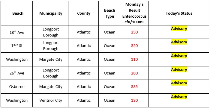 NJ Beach Report tweet media