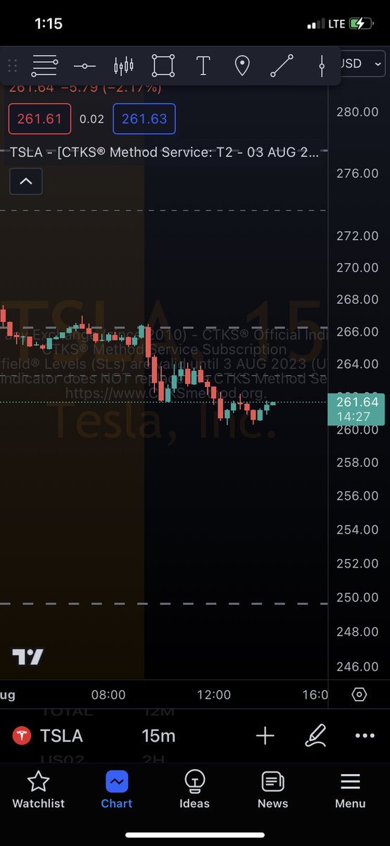 BeardyDay's tweet image. #Tesla #CTKSMethod @StandfieldKen can we sneak back down to $250? I love me a deal.