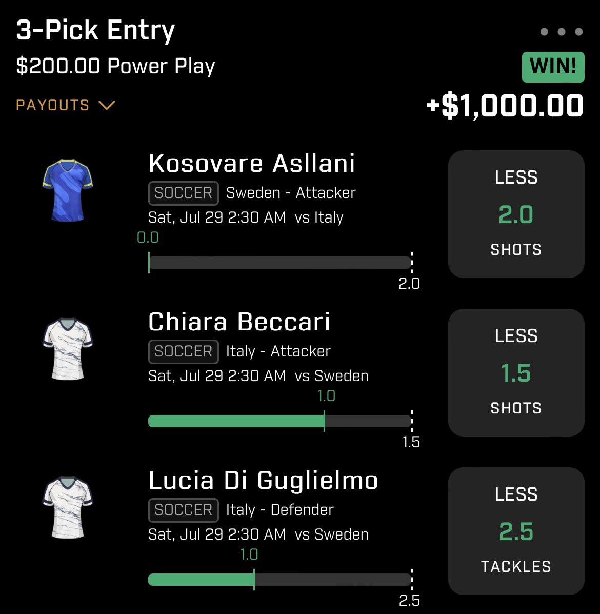 1Finally_Famous's tweet photo. Just a few slips from the weekend. About to jump back on Twitter after a 3 month break to show OVERS aren’t the move. I might run 1 overs slip a day. UNDERS CASH OUT. @BookitWithTrent start putting out some ALL UNDERS! Your 180k followers want to win. #gamblingtwitter #PrizePicks https://t.co/SOX3CjDzoS
