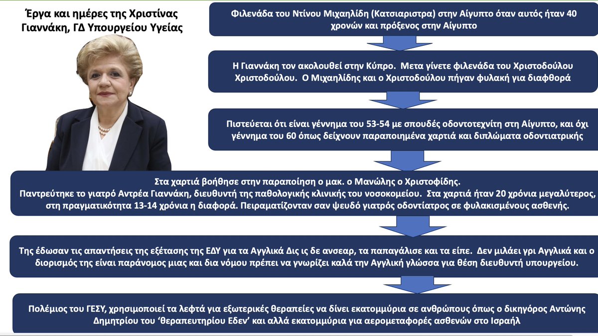 Jho Low ο Προεδρικος Βαφτιστικοςᵖᵃʳᵒᵈʸ tweet media