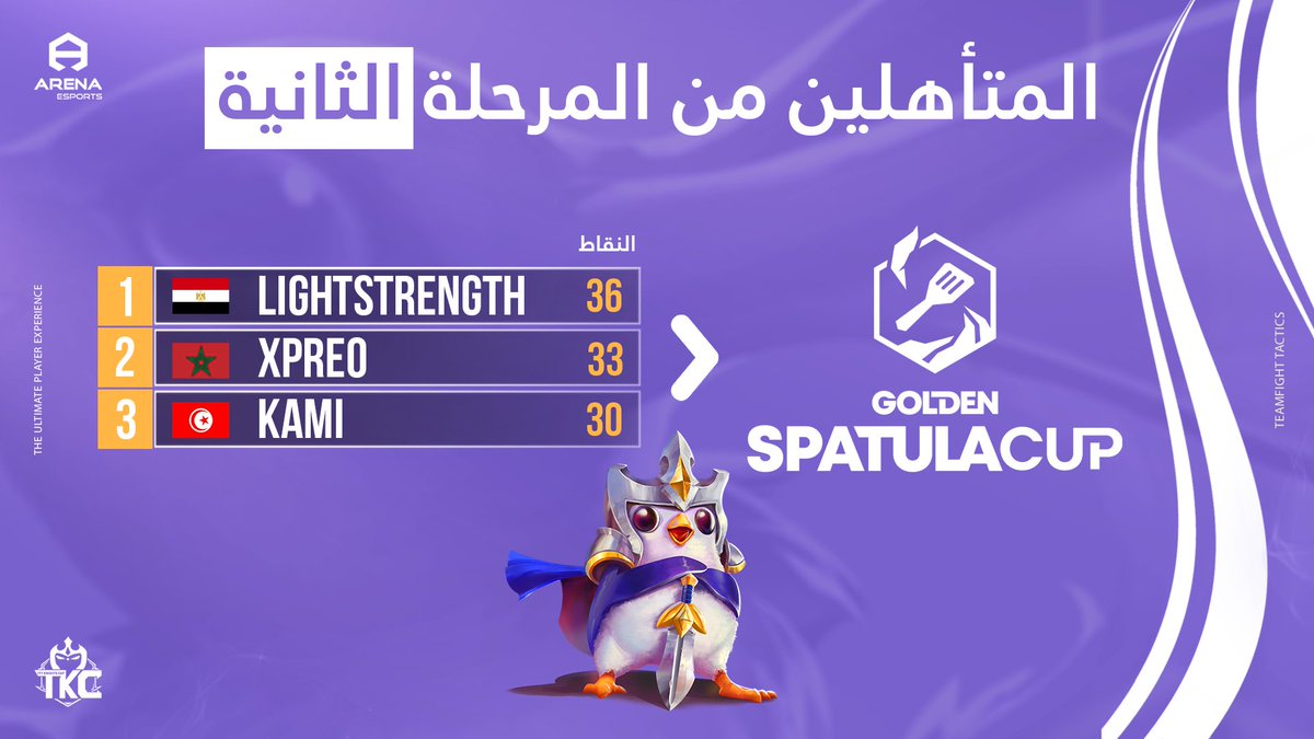 نهنئ أبطالنا الثلاثة الذين تأهلوا الى بطولة GSC 🏆🏟️

نتمنى لهم التوفيق 😍👑👑👑

في مباراياتهم الآتية ضد أفضل الأوجه العالمية في لعبة TFT 🐧🏆

#TKC #RKn2023 #GSC