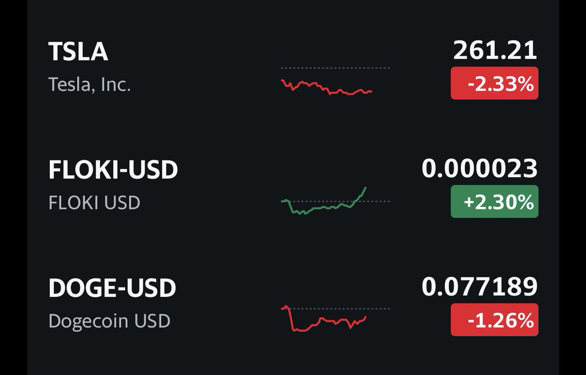 #Floki with a strong day to help balance out my portfolio today