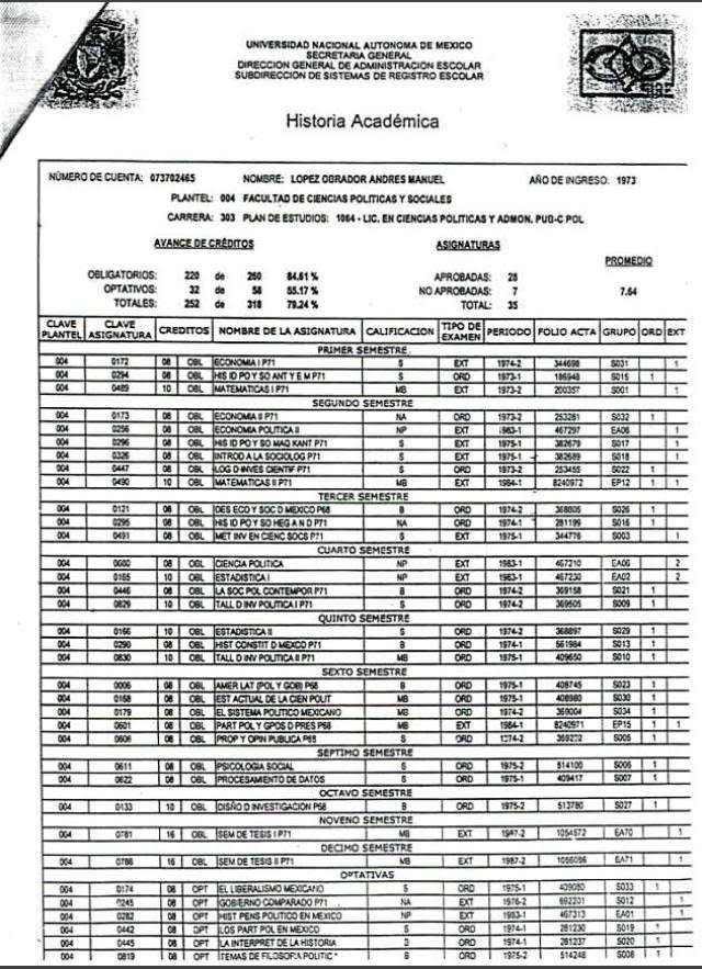 LOVREGA's tweet photo. Tardó 14 años en titularse, reprobó 7 materias y tuvo un promedio mediocre de 7.5. 

¿Y esperan que a López Obrador le interese la educación? https://t.co/9LRgP936s6
