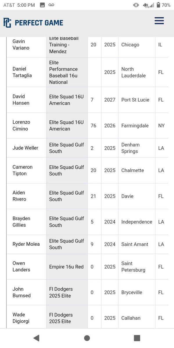 CONGRATS to these guys on making the All-Tournament Team as pitchers at the PG 16u BCS National Championship this past week in Ft Myers!! <a href="/Jude_2025/">Jude Weller</a> <a href="/CameronTipton20/">Cameron Tipton</a> <a href="/AidenRivero_/">Aiden Rivero 2025</a> <a href="/BraydenGillies/">Brayden Gillies</a> <a href="/RyderMolea/">Ryder Molea</a> <a href="/EliteSquad/">Elite Squad</a> #SQUADUP