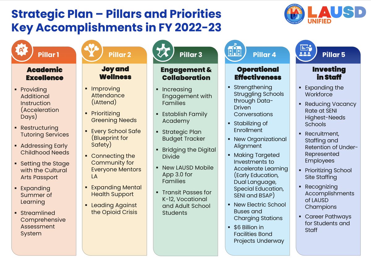 Alberto M. Carvalho tweet media