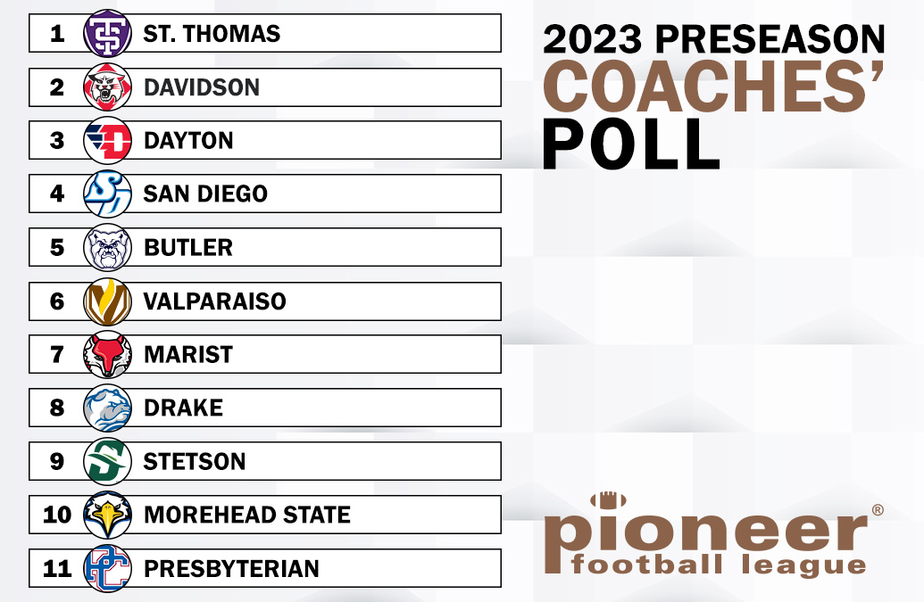 The regular season is just around the corner! 

The PFL head coaches have <a href="/UST_Football/">St. Thomas Football</a> tabbed as the preseason favorite, followed closely by <a href="/DavidsonFB/">Davidson Football</a>!

📰 bit.ly/23PFLCoachesPo…

#FCSisBest