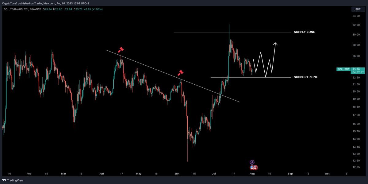 Crypto Tony tweet media
