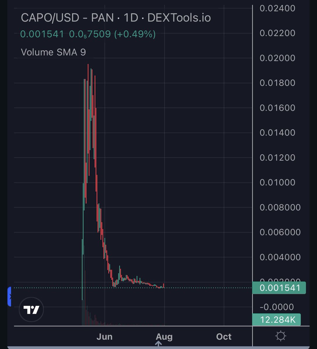 MBCrypto (@MBcrypto888) / Posts / X