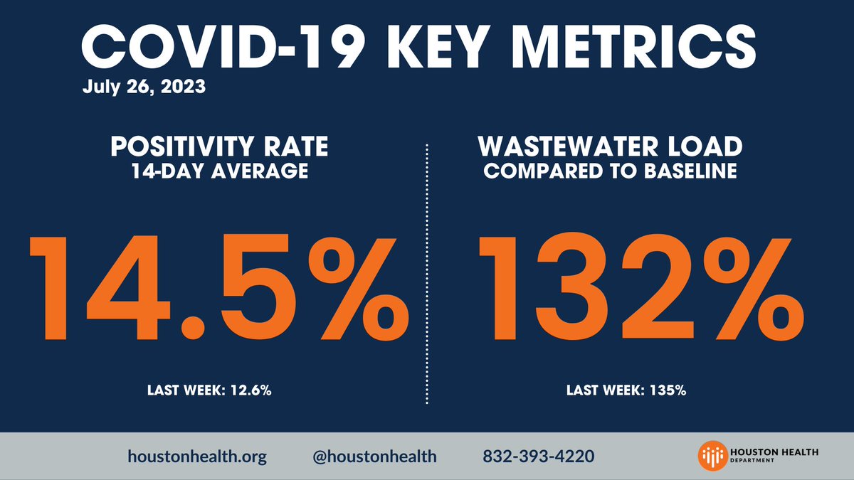 Houston Health Dept tweet media
