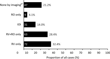 Post-marketing setting analysis reveals posterior segment inflammatory changes that may occur in brolucizumab-treated patients and highlights the potential value of wide-field retinal imaging and angiography to detect these adverse events ow.ly/NlJ050P68sK