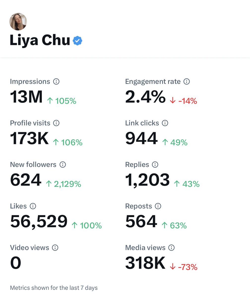 Aged well, let’s see if it was worth an effort