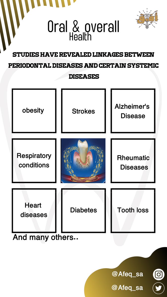 afeq_sa's tweet photo. The importance of #oral_hygiene is gaining increased attention as we learn more about the connections between oral and overall #Health.
#أَفِق #afeq #مبادرة_أفق #صحة https://t.co/pvwPVSvNt5