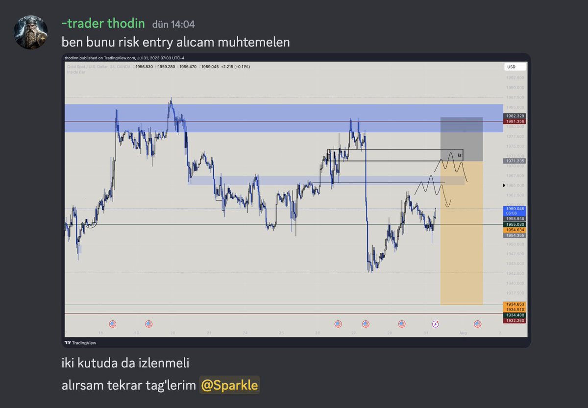 tradingzonetb's tweet photo. #XAUUSD in Trading-Zone⚡️ https://t.co/Coff2tA5ty